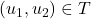 (u_1,u_2) \in T
